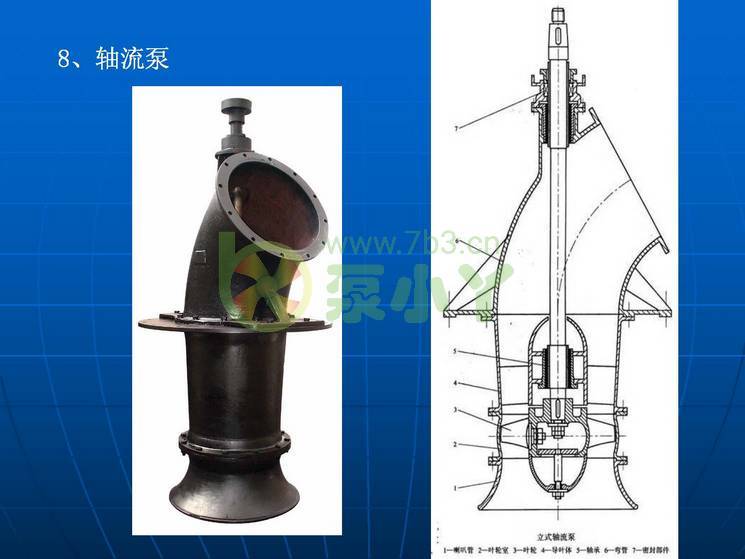 叶片泵水力设计基础1